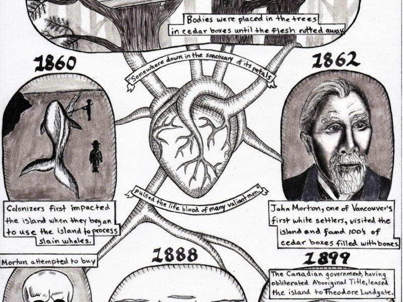 Heritage Week 2015: Canadian history through comics