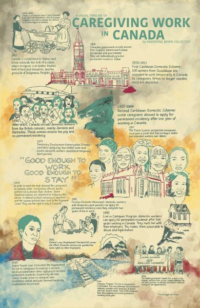 Caregiving Work in Canada 1900-2016